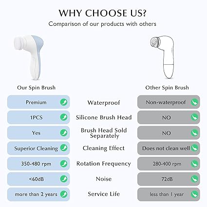 COSLUS Facial Cleansing Brush